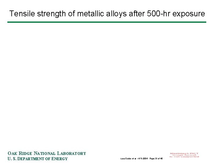 Tensile strength of metallic alloys after 500 -hr exposure OAK RIDGE NATIONAL LABORATORY U.