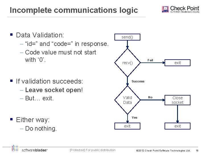 Incomplete communications logic § Data Validation: send() – “id=” and “code=” in response. –