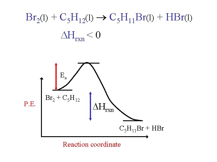 Br 2(l) + C 5 H 12(l) C 5 H 11 Br(l) + HBr(l)