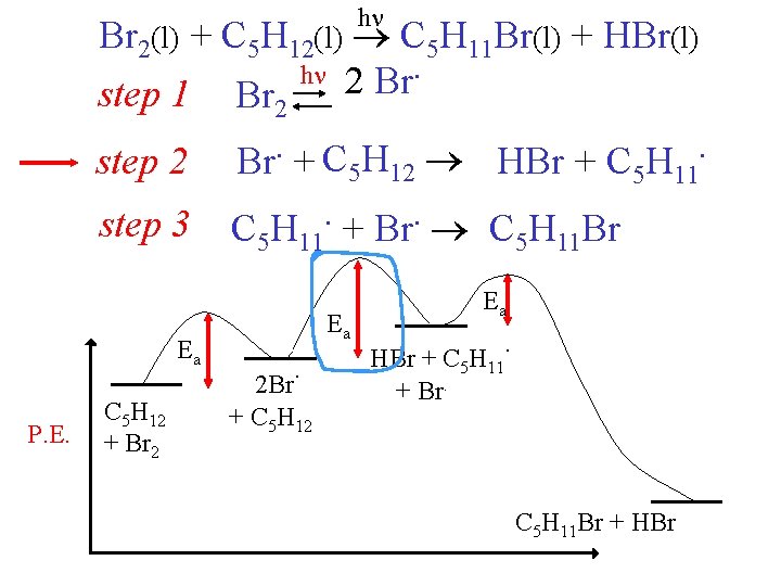 h Br 2(l) + C 5 H 12(l) C 5 H 11 Br(l) +