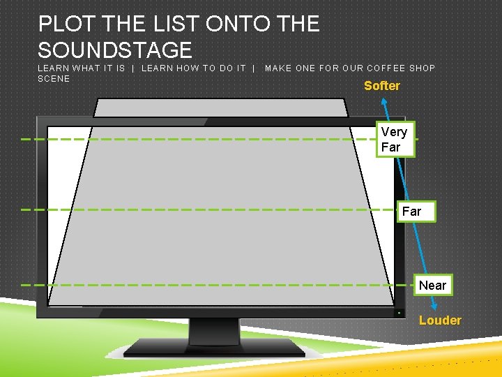 PLOT THE LIST ONTO THE SOUNDSTAGE LEARN WHAT IT IS | LEARN HOW TO