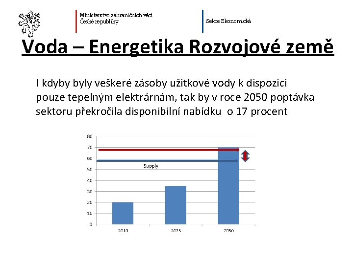 Ministerstvo zahraničních věcí České republiky Sekce Ekonomická Voda – Energetika Rozvojové země I kdyby