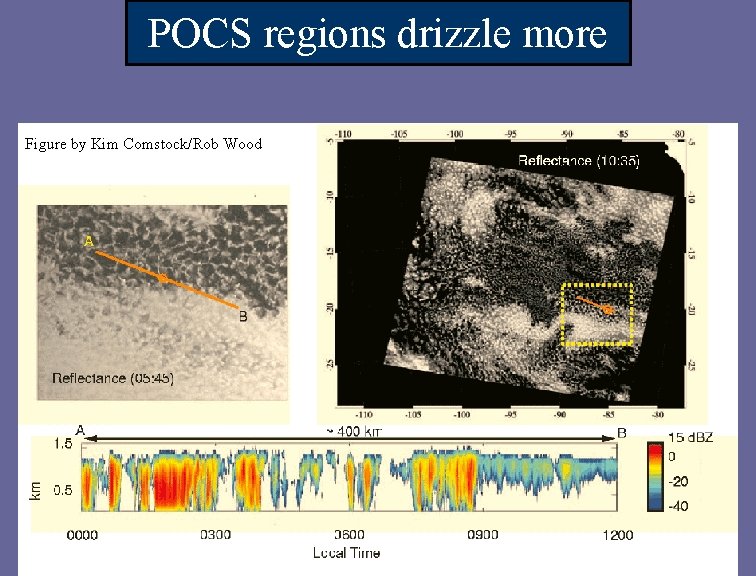 POCS regions drizzle more Figure by Kim Comstock/Rob Wood 
