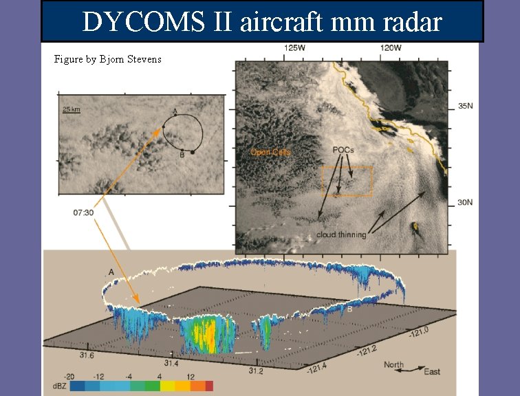 DYCOMS II aircraft mm radar Figure by Bjorn Stevens 