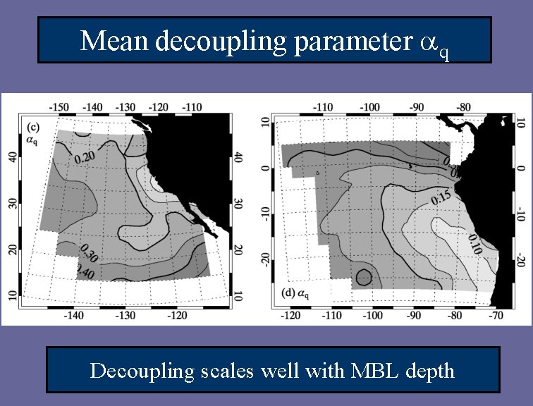 Mean decoupling parameter q Decoupling scales well with MBL depth 