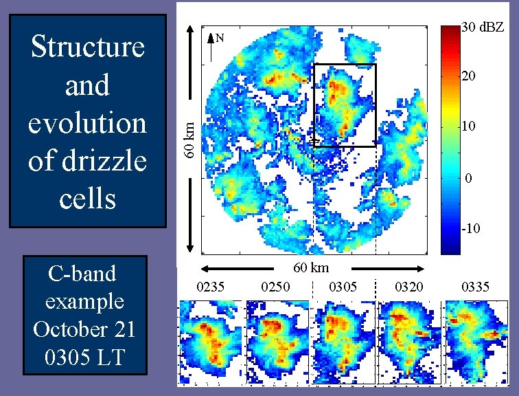 20 10 60 km Structure and evolution of drizzle cells 30 d. BZ 0