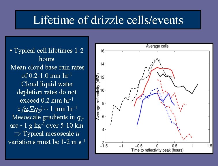 Lifetime of drizzle cells/events • Typical cell lifetimes 1 -2 hours Mean cloud base