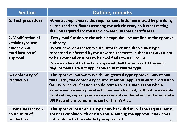 Section Outline, remarks 6. Test procedure -Where compliance to the requirements is demonstrated by