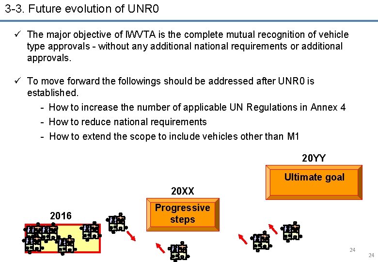 3 -3. Future evolution of UNR 0 ü The major objective of IWVTA is