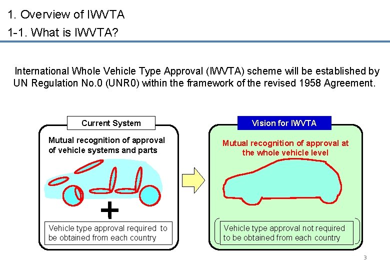 1. Overview of IWVTA 1 -1. What is IWVTA? International Whole Vehicle Type Approval