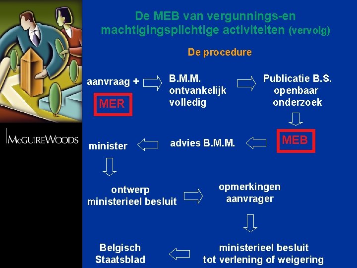 De MEB van vergunnings-en machtigingsplichtige activiteiten (vervolg) De procedure aanvraag + MER minister B.