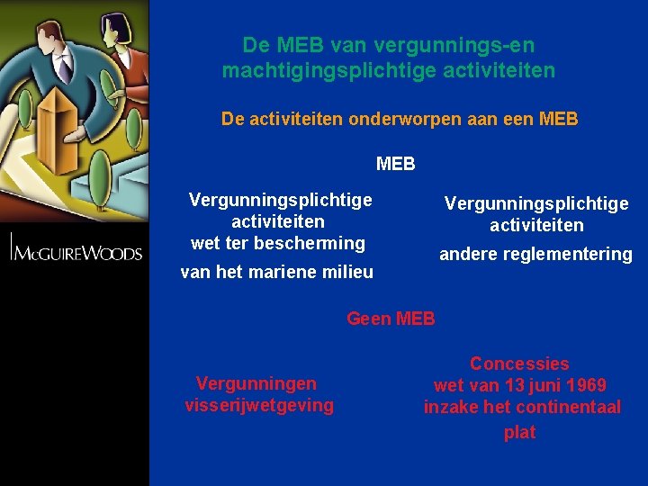 De MEB van vergunnings-en machtigingsplichtige activiteiten De activiteiten onderworpen aan een MEB Vergunningsplichtige activiteiten