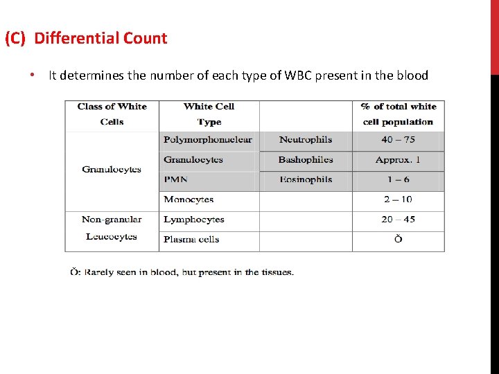 (C) Differential Count • It determines the number of each type of WBC present