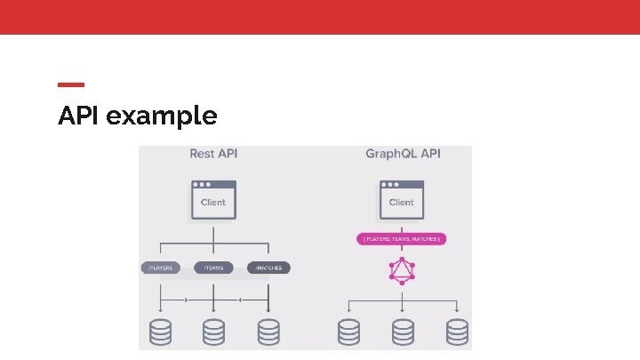 API example 