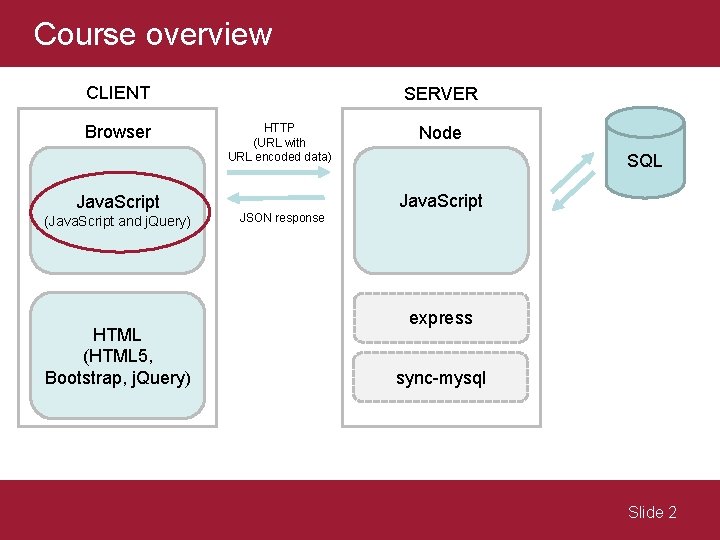 Course overview CLIENT Browser Java. Script (Java. Script and j. Query) HTML (HTML 5, Course overview CLIENT Browser Java. Script (Java. Script and j. Query) HTML (HTML 5,