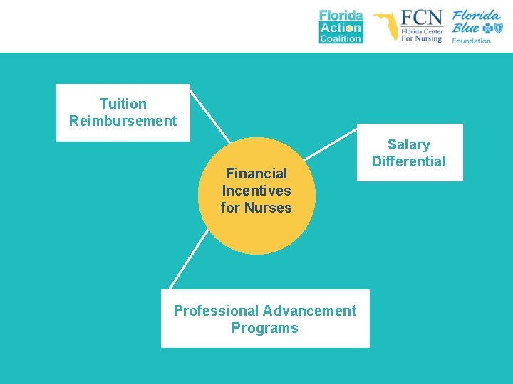 Tuition Reimbursement Financial Incentives for Nurses Professional Advancement Programs Salary Differential 
