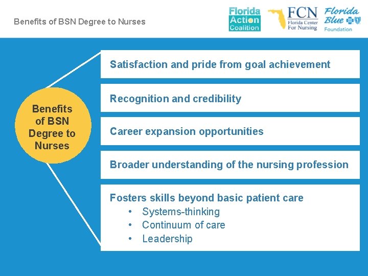 Benefits of BSN Degree to Nurses Satisfaction and pride from goal achievement Benefits of