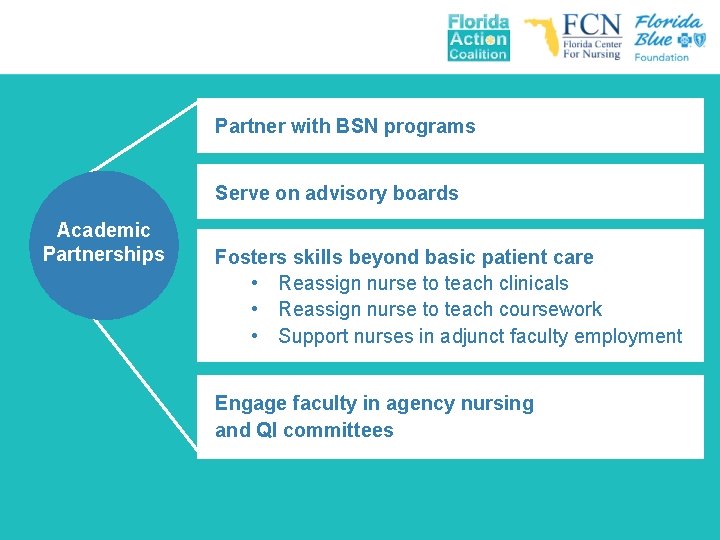 Partner with BSN programs Serve on advisory boards Academic Partnerships Fosters skills beyond basic