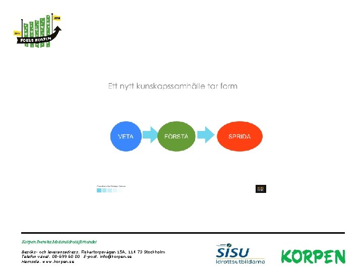 Korpen Svenska Motionsidrottsförbundet Besöks- och leveransadress: Fiskartorpsvägen 15 A, 114 73 Stockholm Telefon växel: