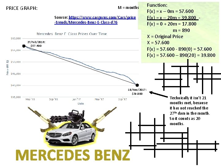 PRICE GRAPH: M = months Source: https: //www. cargurus. com/Cars/price -trends/Mercedes-Benz-E-Class-d 76 27/Feb/2016: $57.