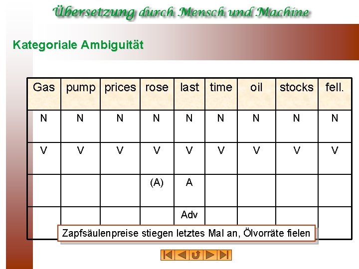 Kategoriale Ambiguität Gas pump prices rose last time oil stocks fell. N N N