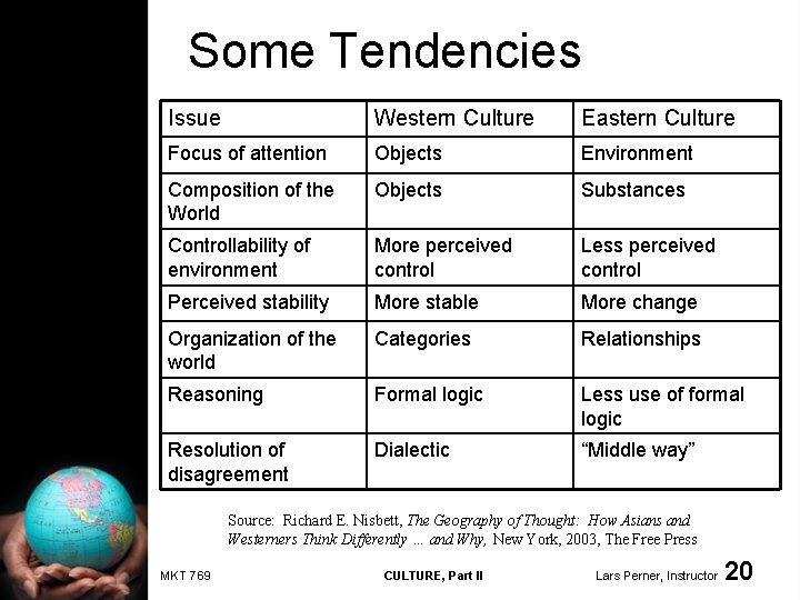 Some Tendencies Issue Western Culture Eastern Culture Focus of attention Objects Environment Composition of