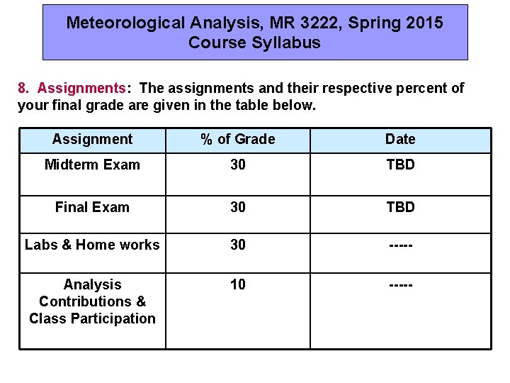 Meteorological Analysis, MR 3222, Spring 2015 Course Syllabus 8. Assignments: The assignments and their