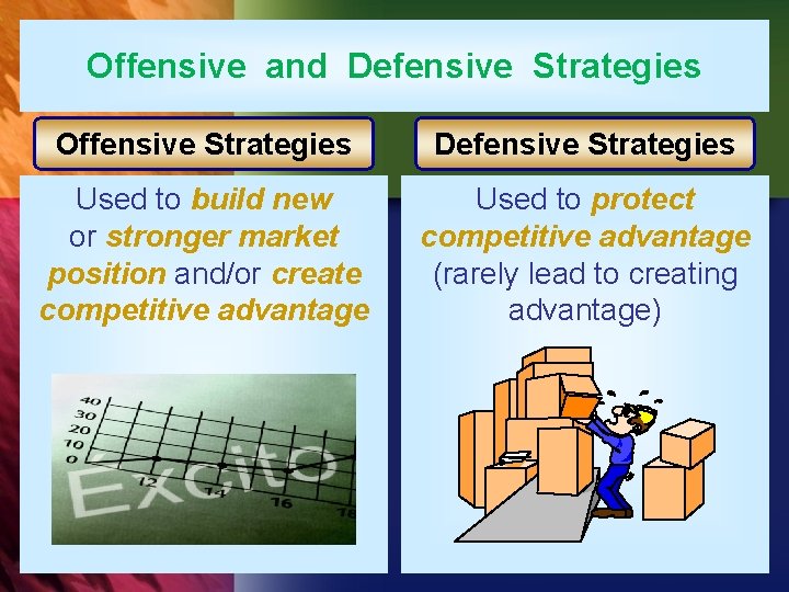 Offensive and Defensive Strategies Offensive Strategies Defensive Strategies Used to build new or stronger