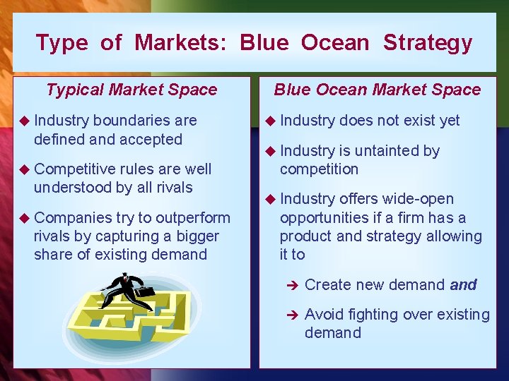 Type of Markets: Blue Ocean Strategy Typical Market Space u Industry boundaries are defined