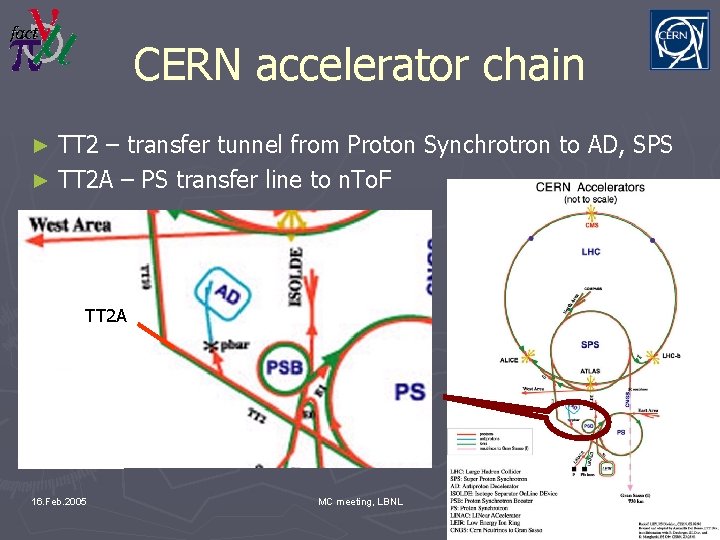 CERN accelerator chain TT 2 – transfer tunnel from Proton Synchrotron to AD, SPS