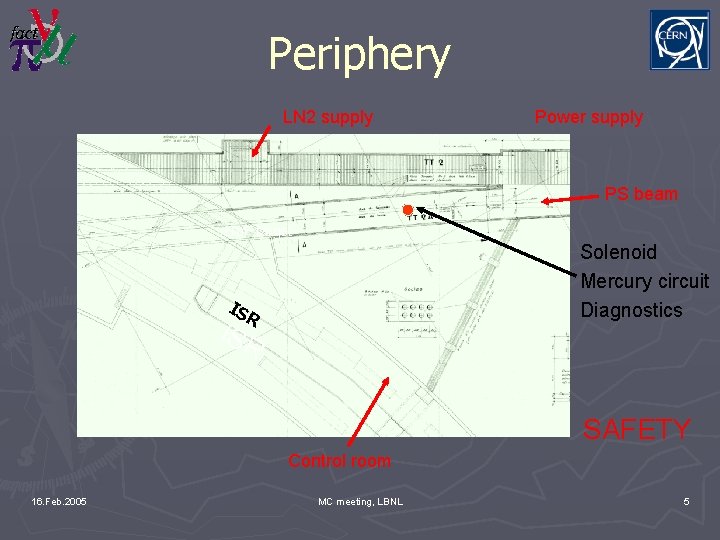 Periphery LN 2 supply Power supply PS beam n. To. F target Solenoid Mercury