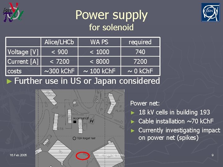 Power supply for solenoid Alice/LHCb WA PS required Voltage [V] < 900 < 1000