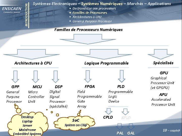 INTRODUCTION Systèmes Electroniques – Systèmes Numériques – Marchés – Applications Du transistor aux processeurs