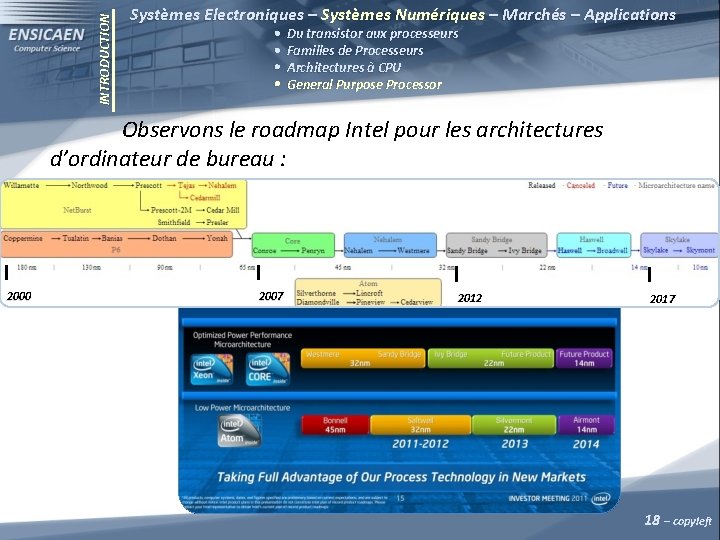 INTRODUCTION Systèmes Electroniques – Systèmes Numériques – Marchés – Applications Du transistor aux processeurs