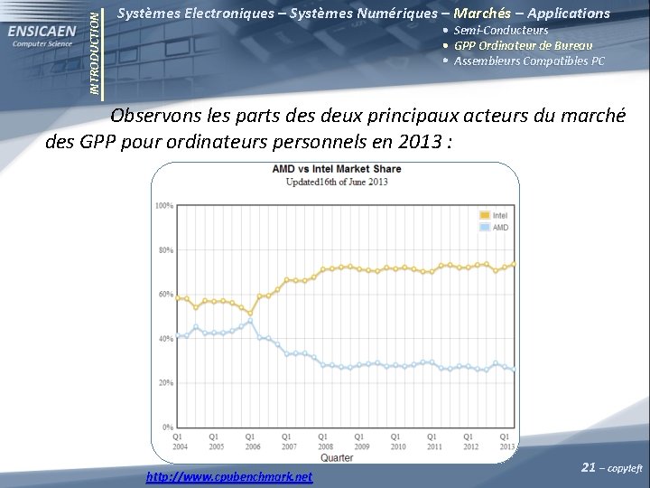 INTRODUCTION Systèmes Electroniques – Systèmes Numériques – Marchés – Applications Semi-Conducteurs GPP Ordinateur de