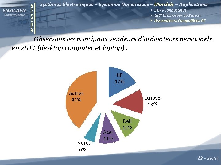 INTRODUCTION Systèmes Electroniques – Systèmes Numériques – Marchés – Applications Semi-Conducteurs GPP Ordinateur de