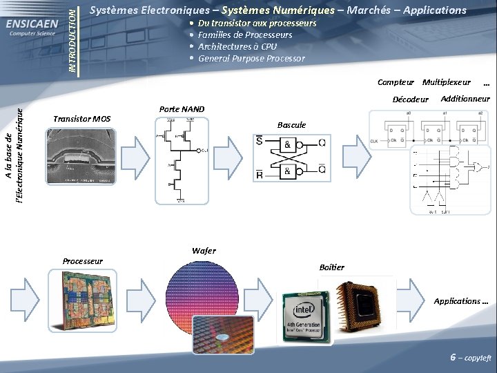 INTRODUCTION Systèmes Electroniques – Systèmes Numériques – Marchés – Applications Du transistor aux processeurs