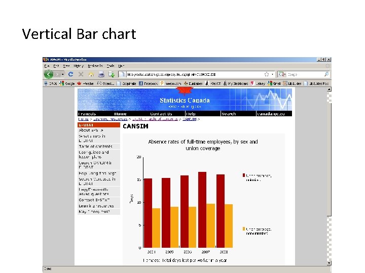 Vertical Bar chart 