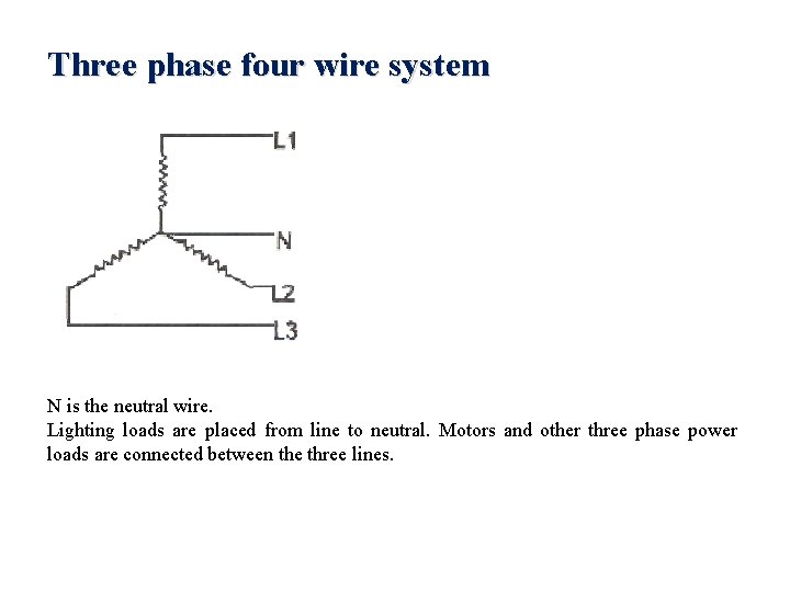 Three phase four wire system N is the neutral wire. Lighting loads are placed