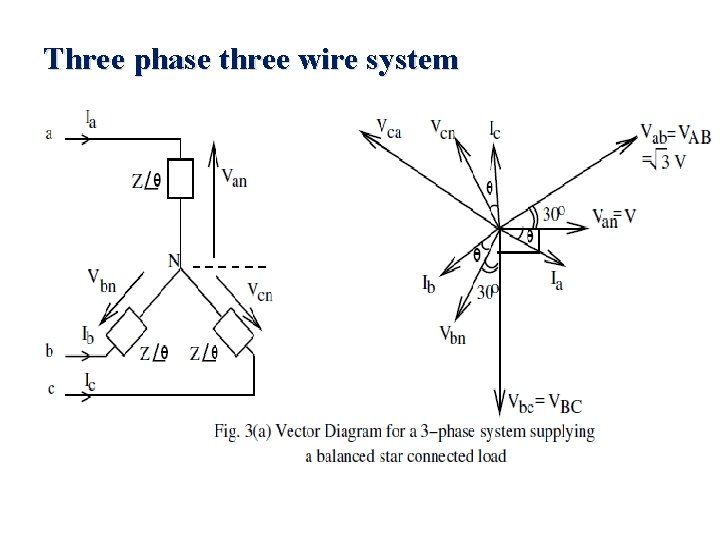 Three phase three wire system 