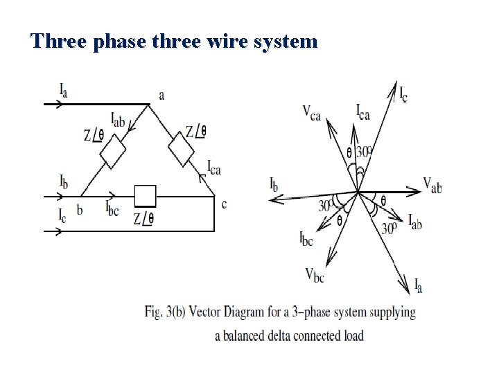 Three phase three wire system 