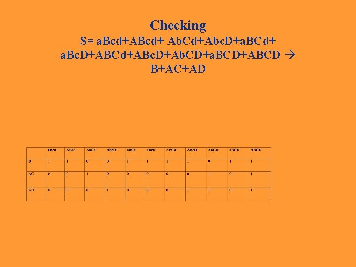 Checking S= a. Bcd+ABcd+ Ab. Cd+Abc. D+a. BCd+ a. Bc. D+ABCd+ABc. D+Ab. CD+a. BCD+ABCD