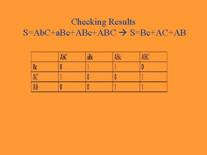 Checking Results S=Ab. C+a. Bc+ABC S=Bc+AC+AB 