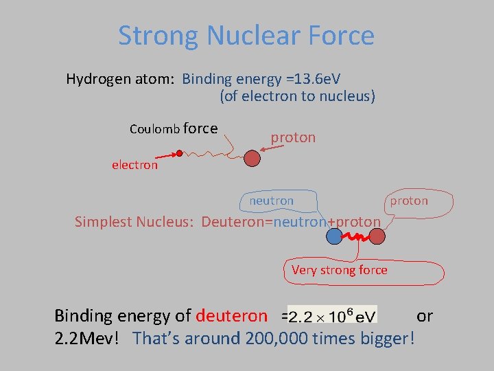 Strong Nuclear Force Hydrogen atom: Binding energy =13. 6 e. V (of electron to
