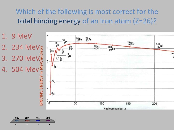Which of the following is most correct for the total binding energy of an