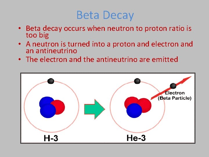Beta Decay • Beta decay occurs when neutron to proton ratio is too big