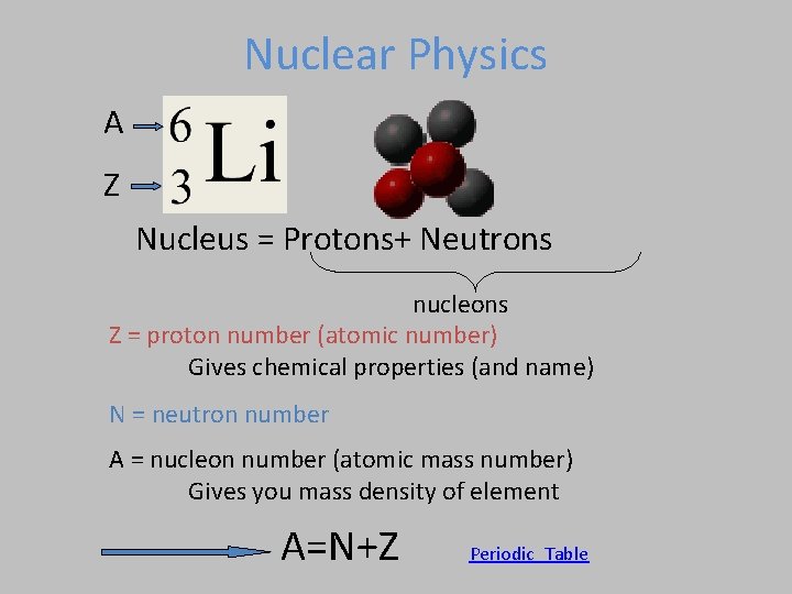 Nuclear Physics A Z Nucleus = Protons+ Neutrons nucleons Z = proton number (atomic