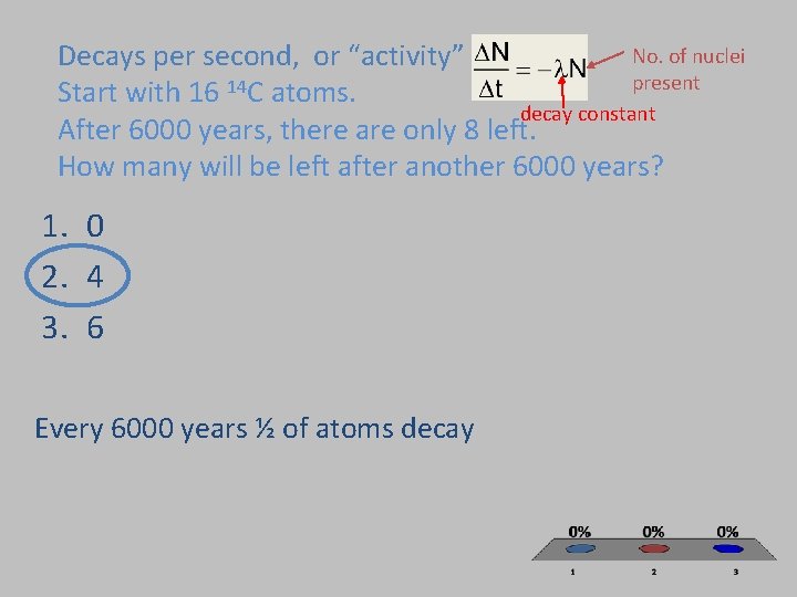 No. of nuclei Decays per second, or “activity” present Start with 16 14 C