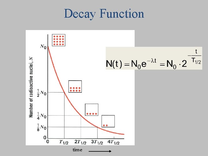 Decay Function time 