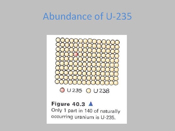 Abundance of U-235 